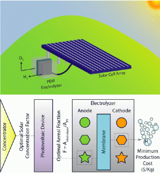 Panneau solaire générateur de courant