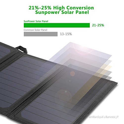 Choetech 19w chargeur panneau solaire