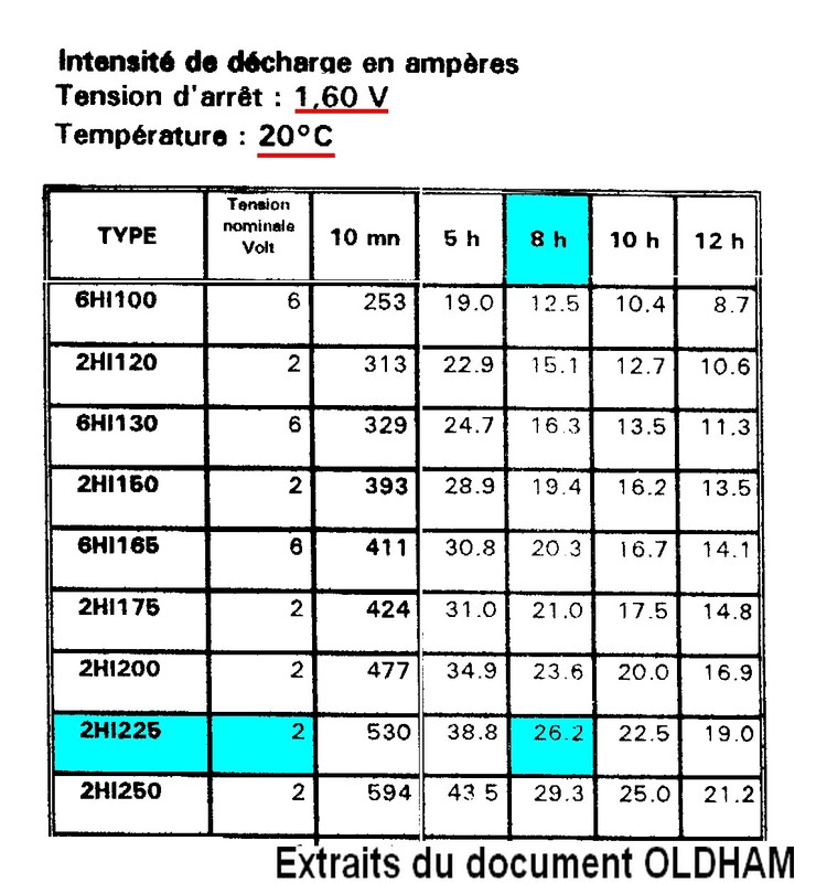 Calcul temps de charge batterie panneau solaire