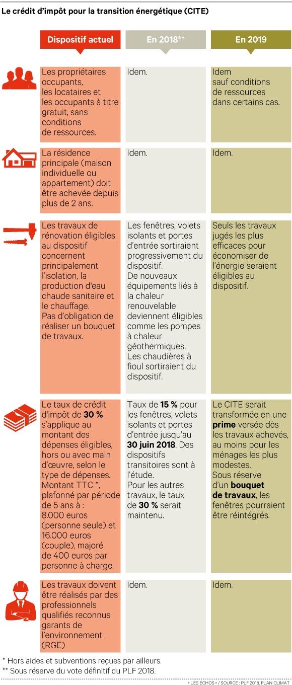 Pompe a chaleur reduction impot 2018