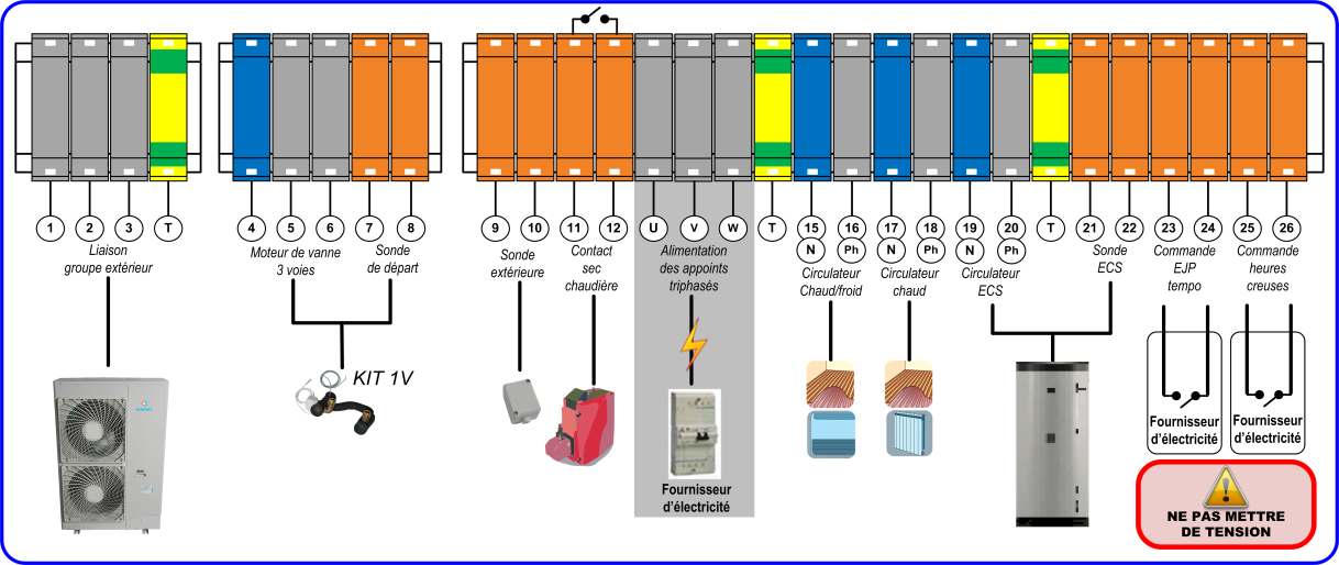 Pompe a chaleur daikin schema