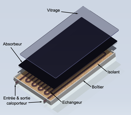 Plan panneau solaire