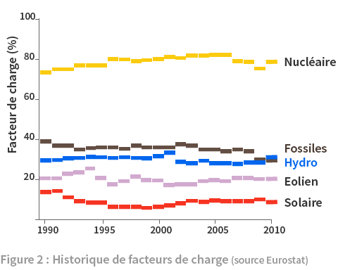 Facteur de forme panneau solaire