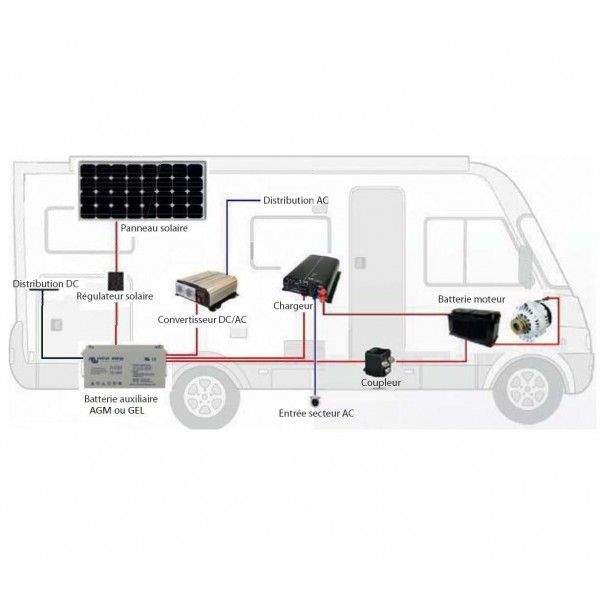 Panneau solaire pour camper