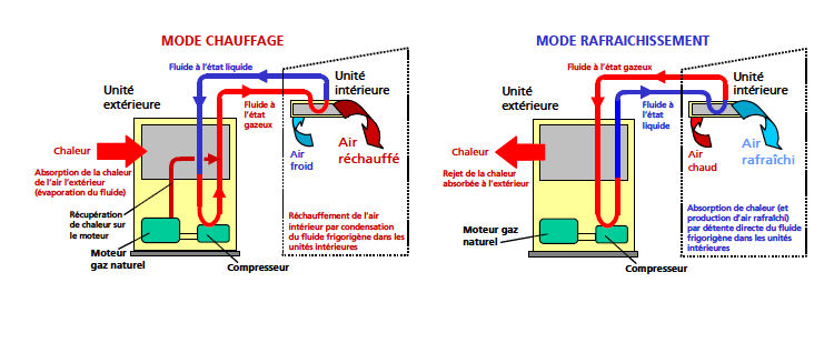 Pompe a chaleur monosplit