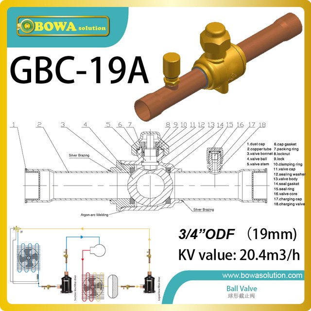 Pompe à chaleur fréon