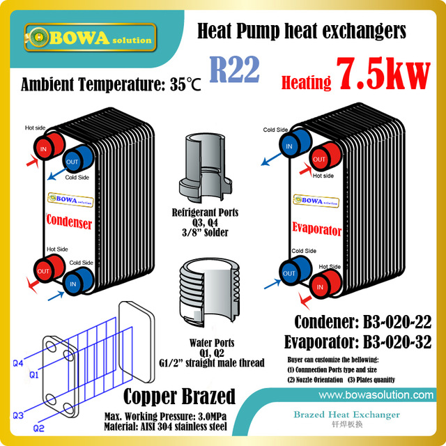 Echangeur a plaques pour pompe a chaleur