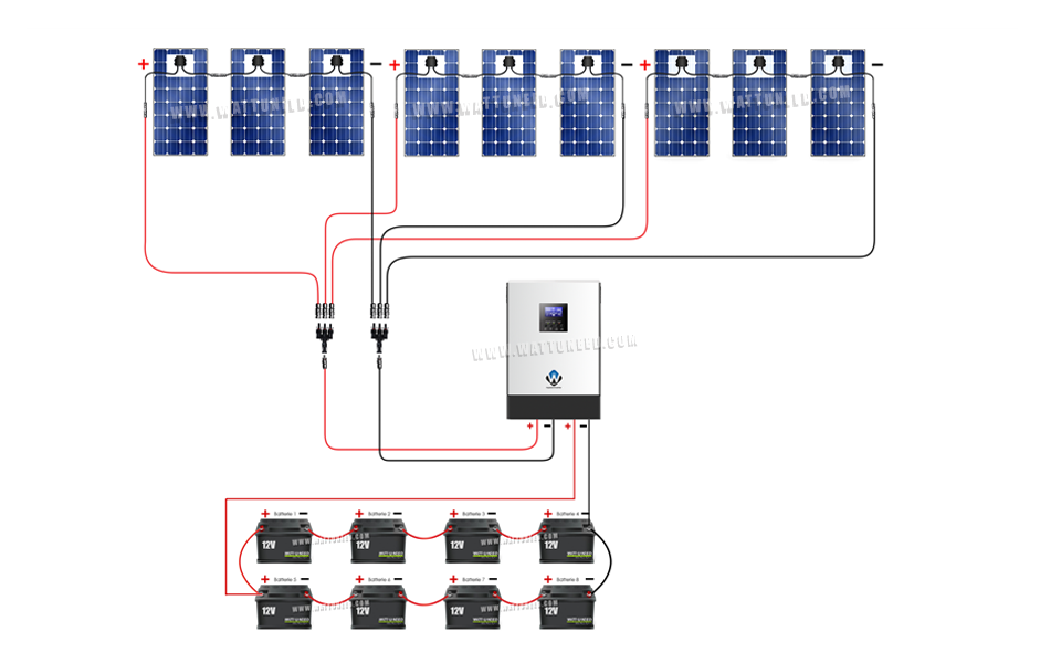 Montage panneau solaire sur batterie
