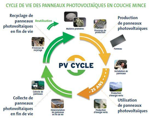 Energie grise panneau solaire thermique