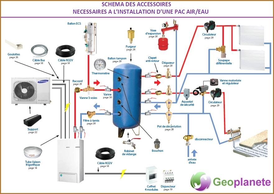 Pompe a chaleur eau eau haute temperature prix