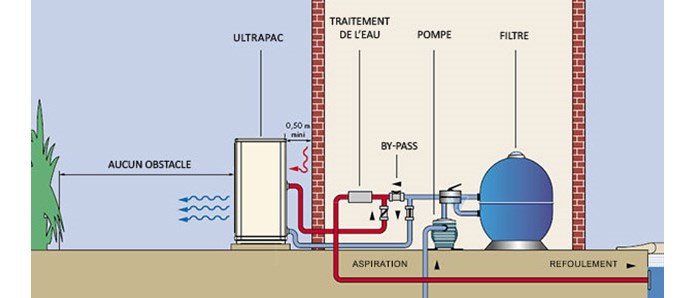 Pompe a chaleur eau eau suisse
