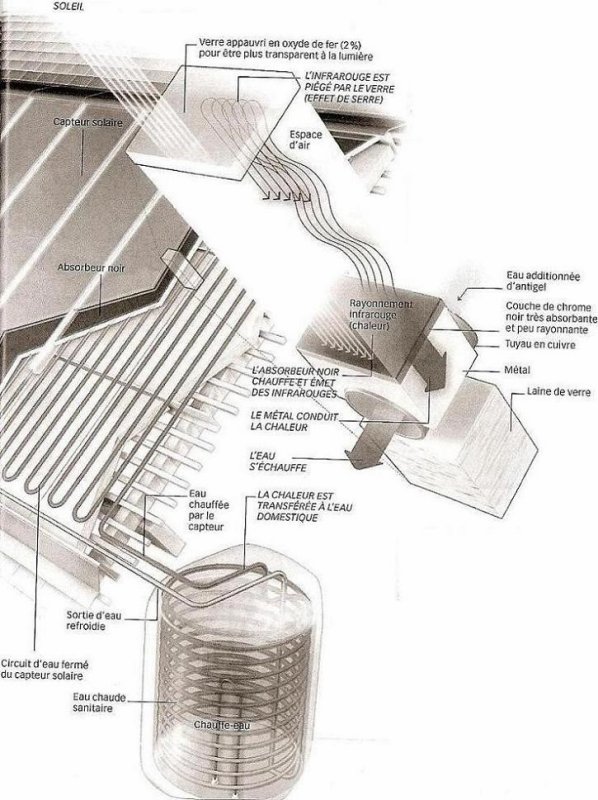 Sulfure de cadmium panneau solaire