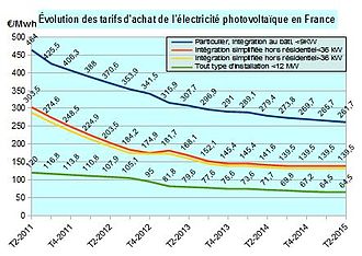 Panneau solaire flottant wiki