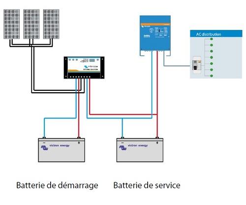 Regulateur 12v panneau solaire