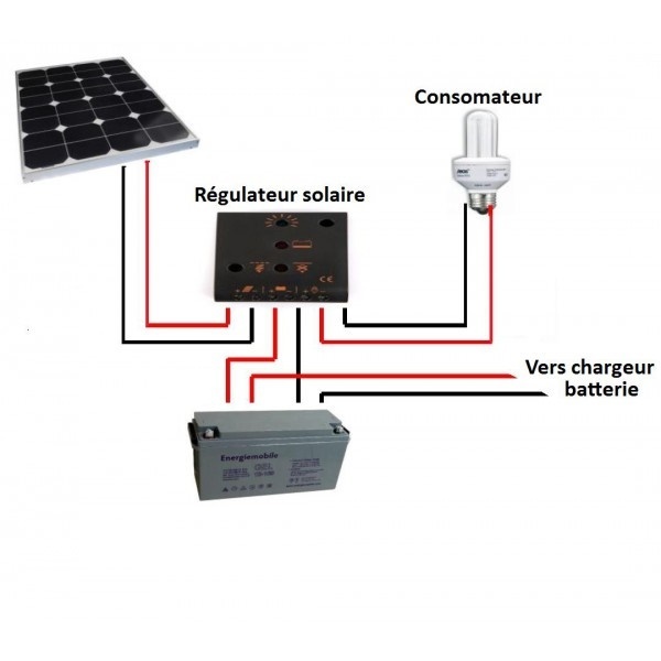 Regulateur panneau solaire pwm