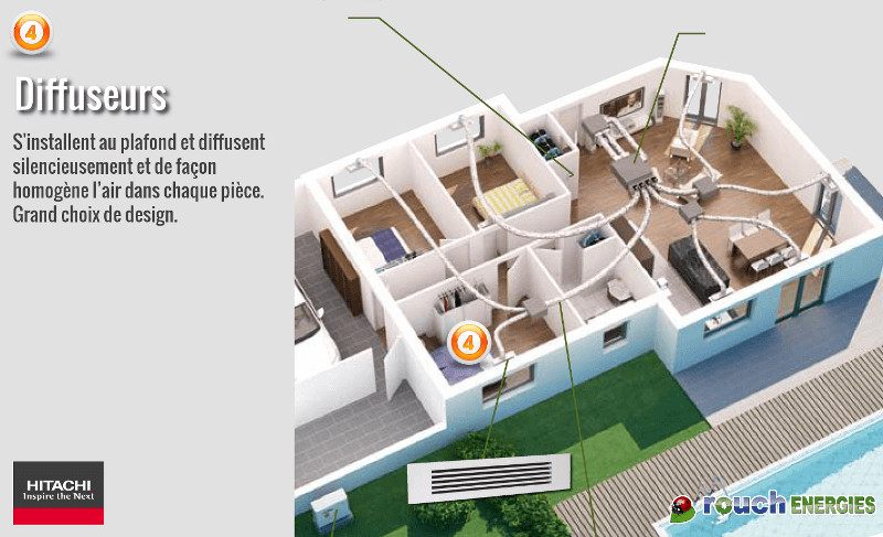 Difference entre clim reversible et pompe a chaleur