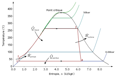 Wikipedia pompe à chaleur