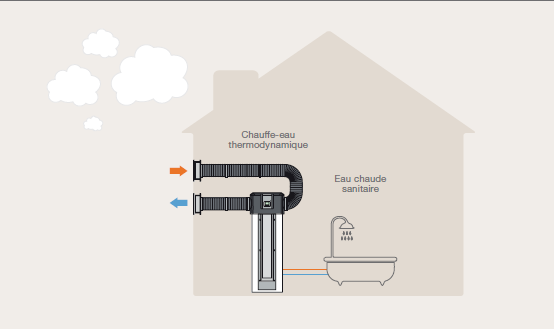 Pompe a chaleur pure 9 kw
