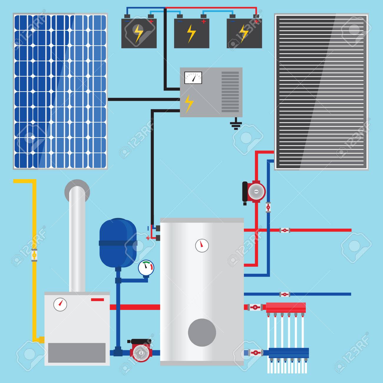Chaudiere gaz et panneau solaire