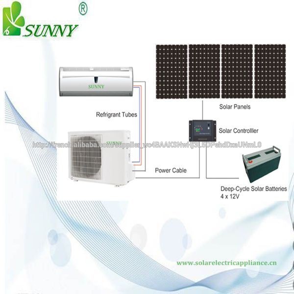 Panneau solaire climatisation