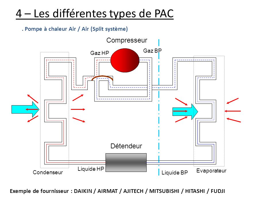 Pompe a chaleur fournisseur