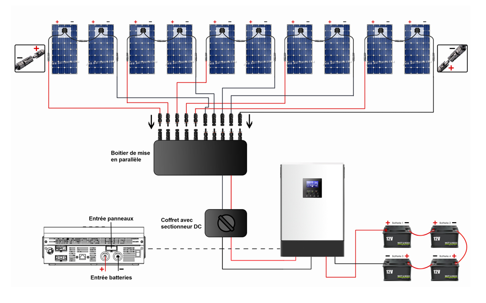 Branchement panneau solaire serie parallele