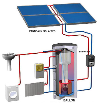 Panneau solaire thermique pour chauffage électrique