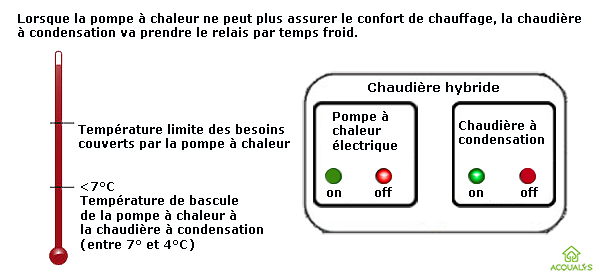 Chaudiere gaz hybride pompe a chaleur