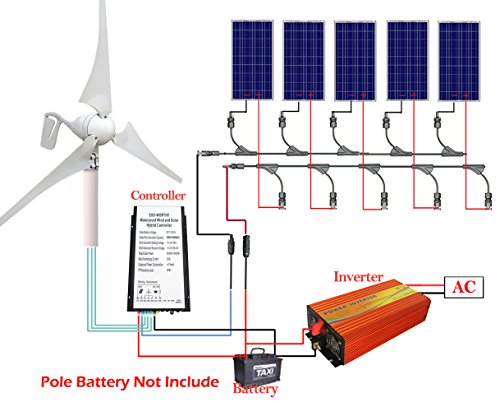 Kit panneau solaire groupe electrogene
