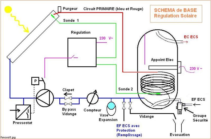 Schema equivalent panneau solaire