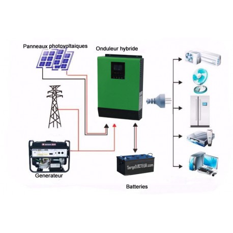 Panneau solaire 2000w prix
