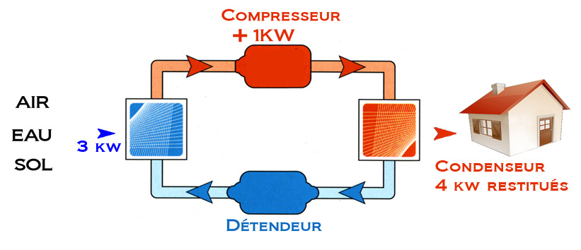 Schema de principe pompe a chaleur