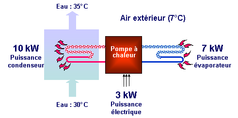 Electricite pompe a chaleur