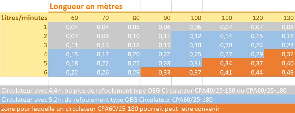 Reglage debimetre pompe a chaleur