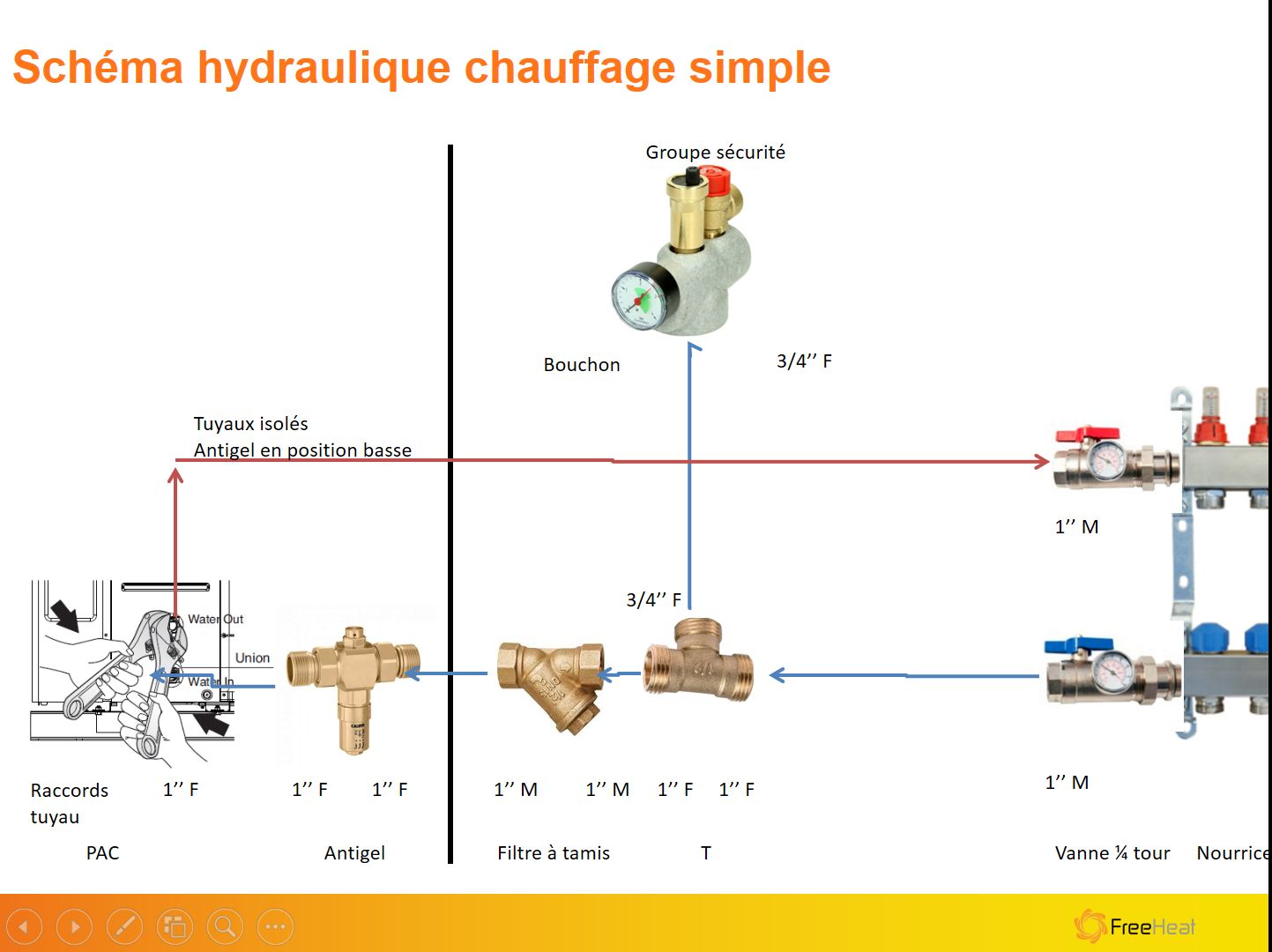 Prix pompe a chaleur air eau pour chauffage au sol
