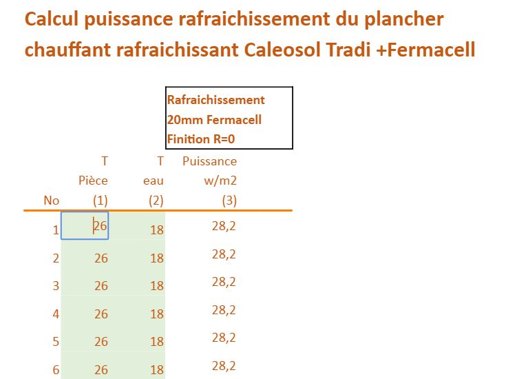 Puissance pompe a chaleur pour 110m2
