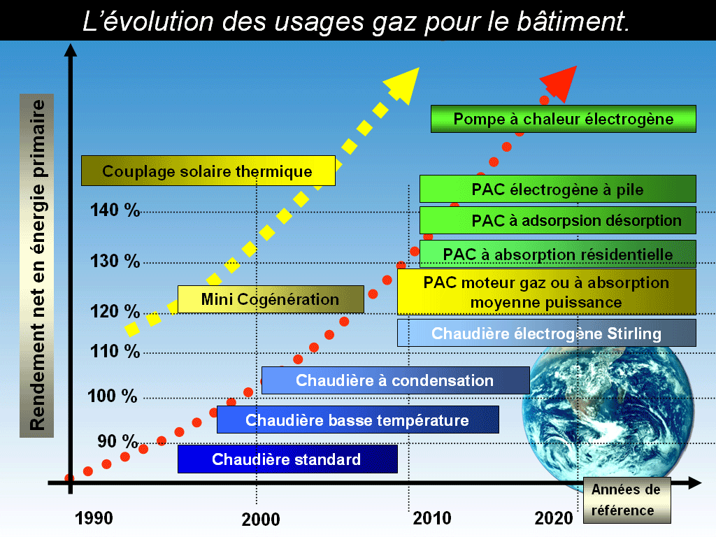 Comparaison pompe à chaleur chaudière mazout