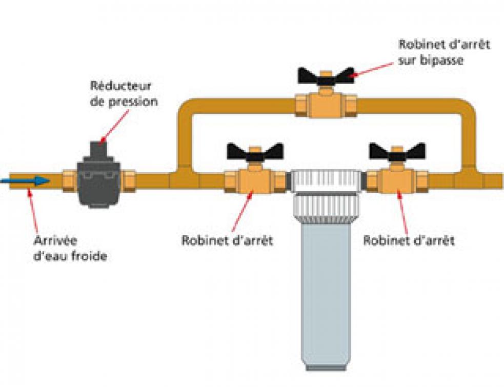 Pompe a chaleur eau calcaire