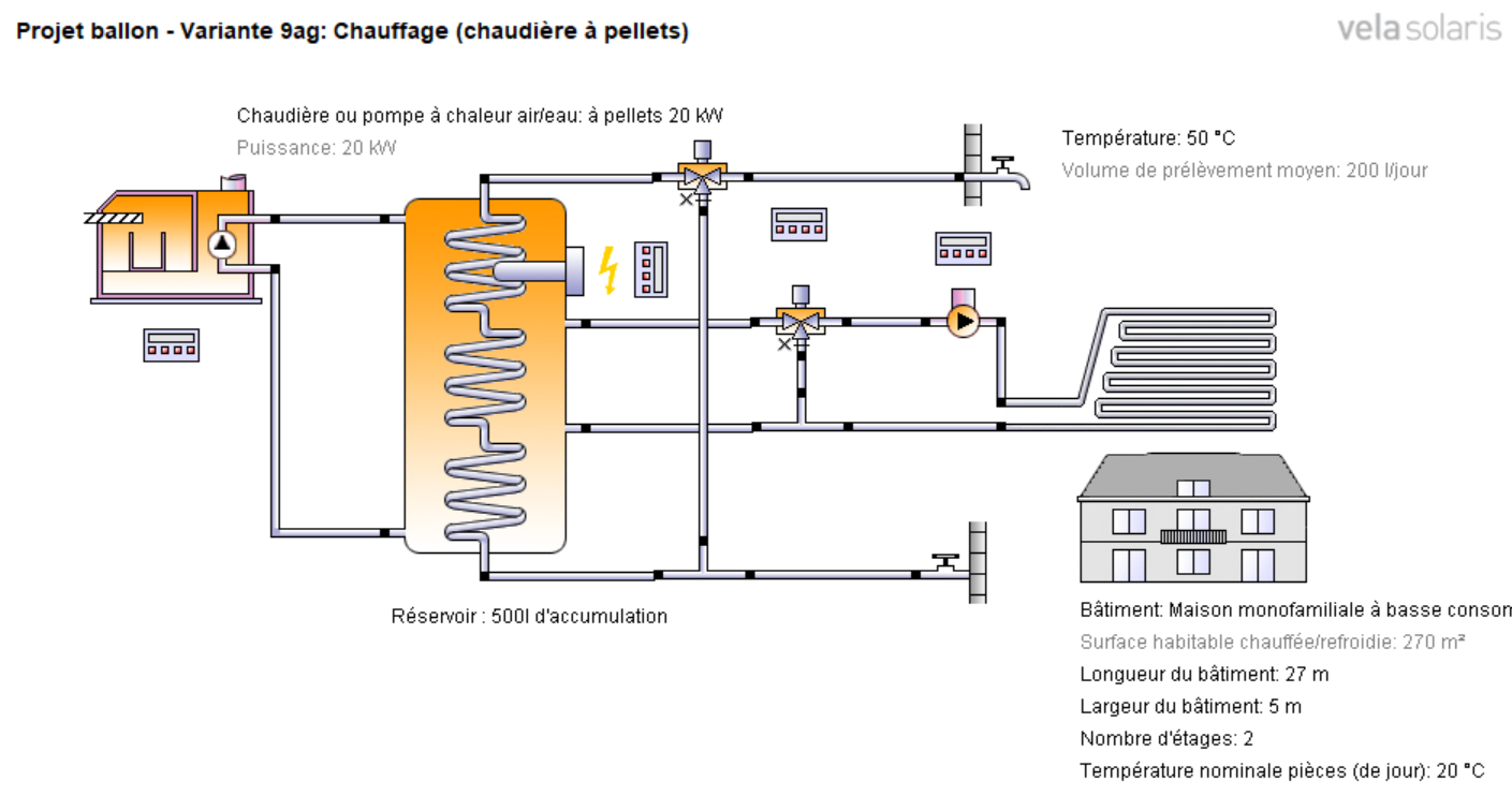 Pompe a chaleur pour chauffage par le sol