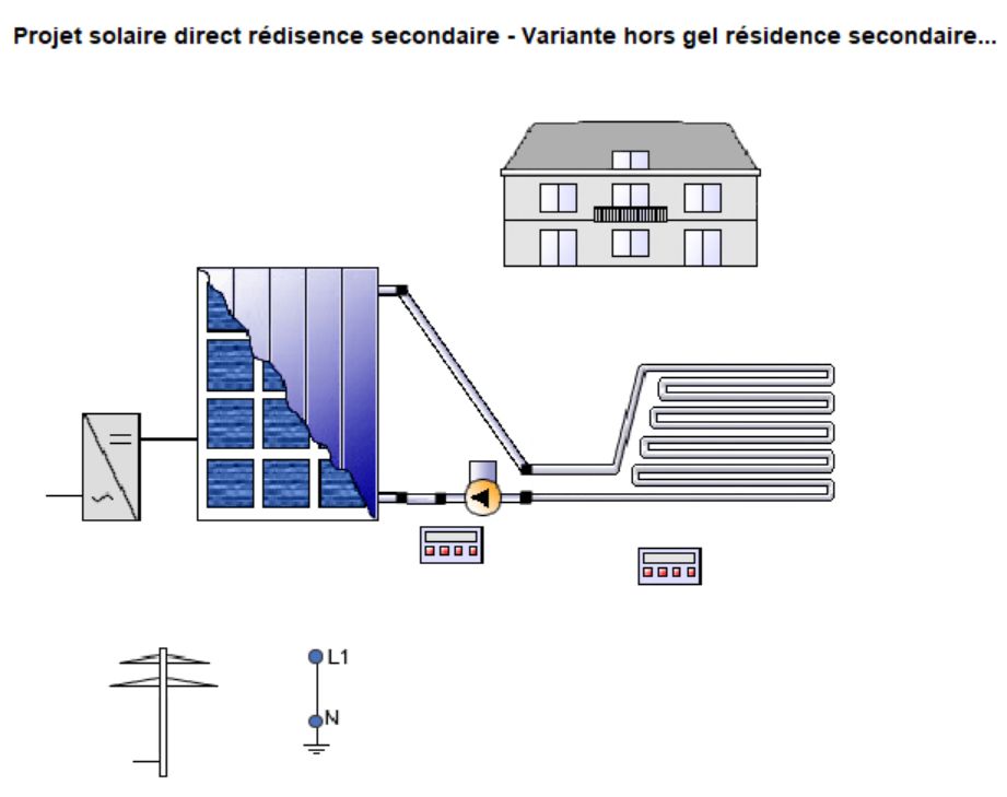 Panneau solaire pour un radiateur