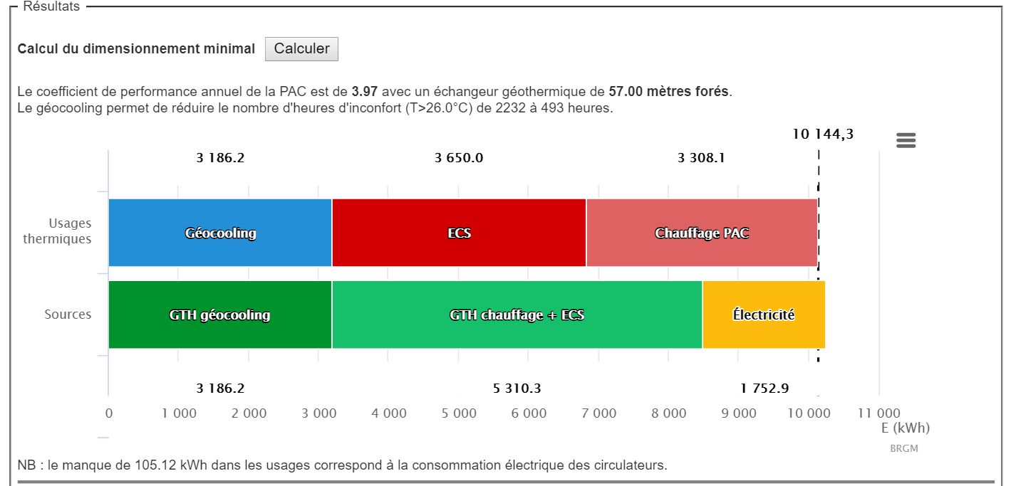 Calcul de cop pompe à chaleur