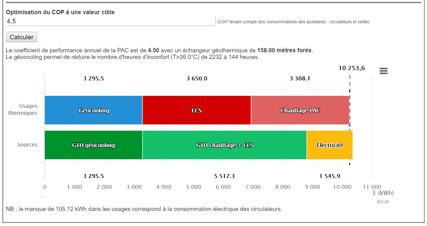 Cop moyen pompe à chaleur