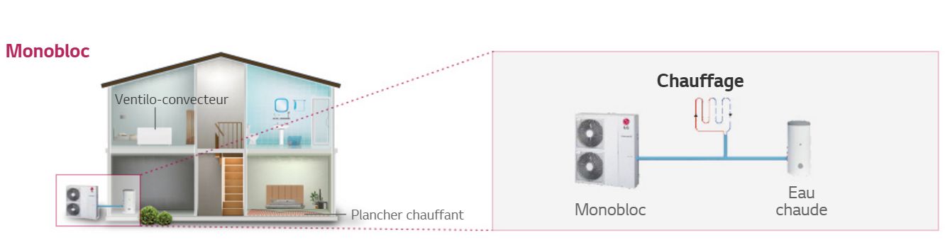 Pompe à chaleur air eau lg