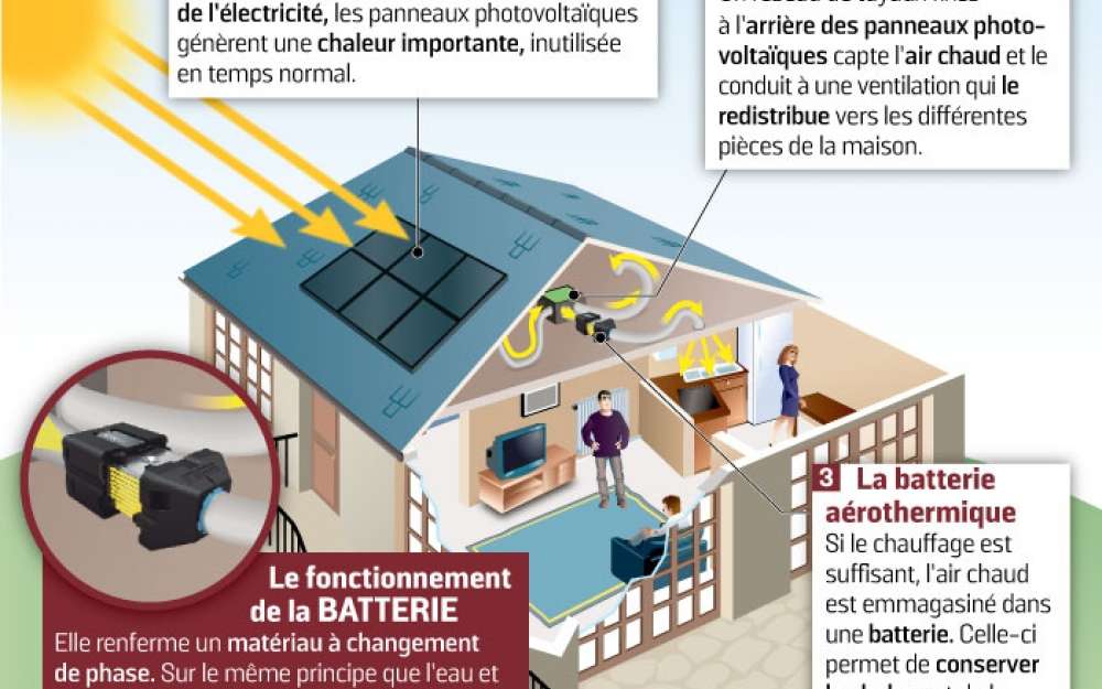 Maison autonome panneau solaire