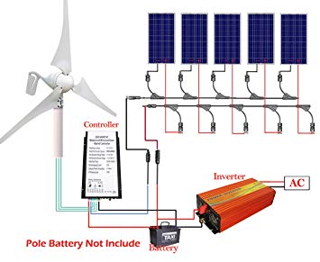 Kit eolienne et panneau solaire