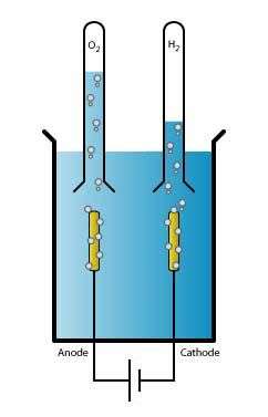 Hydrogene panneau solaire