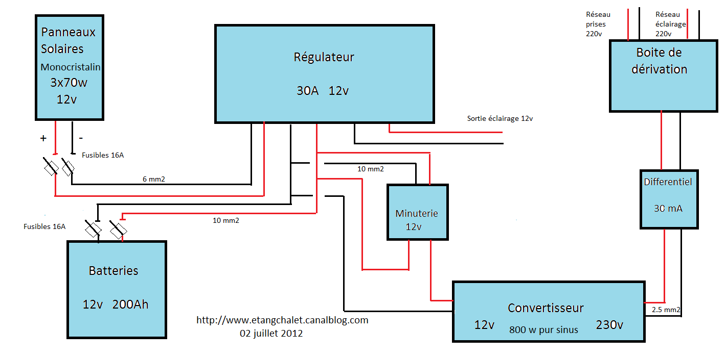 Schema de cablage panneau solaire