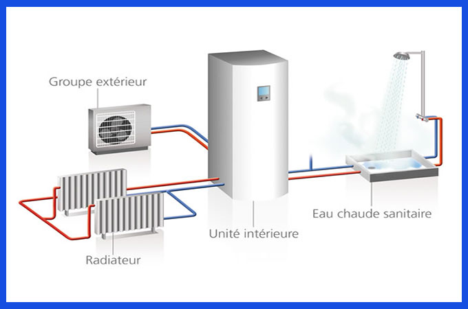 Avantages inconvénients pompe à chaleur