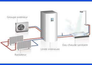 Pompe à chaleur sunbay cora