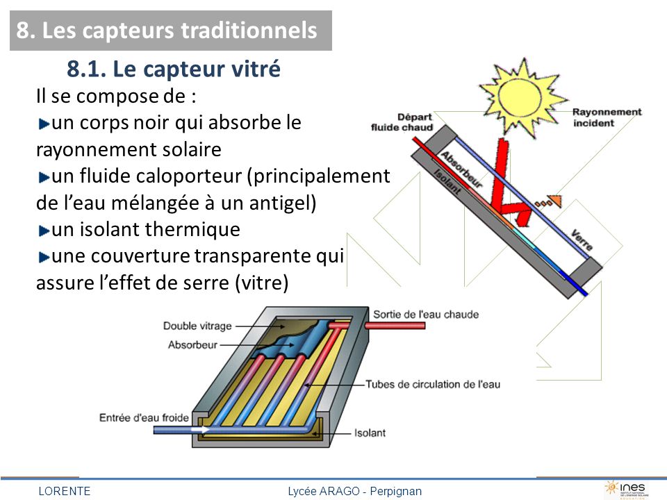 Effet de serre panneau solaire thermique